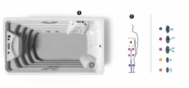SwimSpa Compact Pool: circuits i posicions