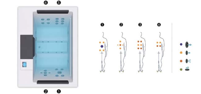 Buy Hot tube Suite - circuits